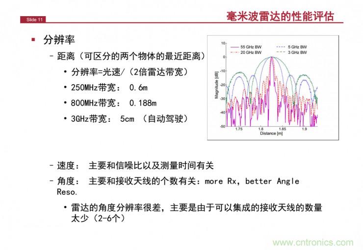 解讀：為什么毫米波雷達(dá)是自動(dòng)駕駛不可或缺的傳感器？