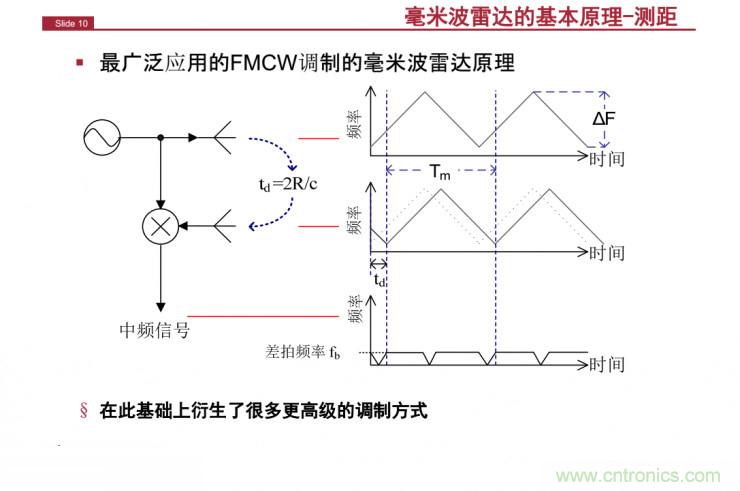 解讀：為什么毫米波雷達(dá)是自動(dòng)駕駛不可或缺的傳感器？