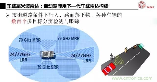 毫米波雷達(dá)該如何發(fā)展，才能將智能駕駛變成自動駕駛