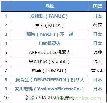 扒一扒日本電子元器件產(chǎn)業(yè)的那些事，數(shù)據(jù)驚人