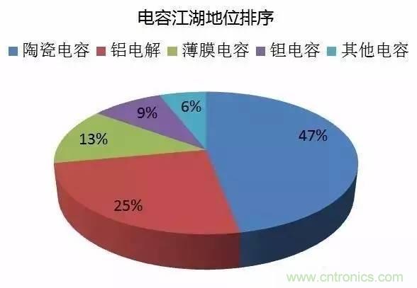 扒一扒日本電子元器件產(chǎn)業(yè)的那些事，數(shù)據(jù)驚人