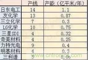 扒一扒日本電子元器件產(chǎn)業(yè)的那些事，數(shù)據(jù)驚人