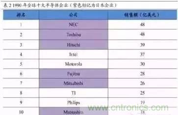 扒一扒日本電子元器件產(chǎn)業(yè)的那些事，數(shù)據(jù)驚人