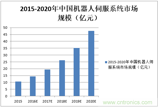 機(jī)器人核心零部件，繞不過去的一道坎