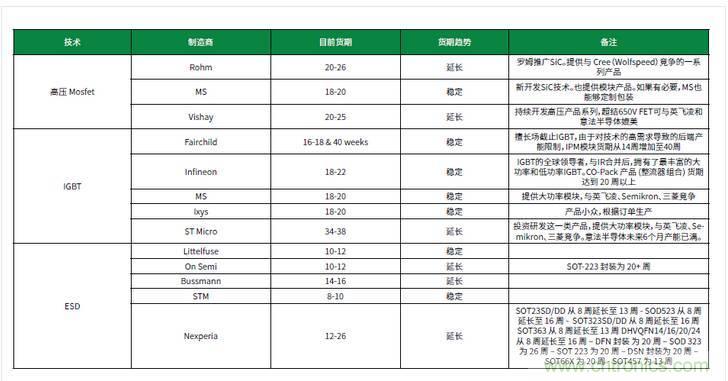 元器件缺貨燃爆2017第三季，解析三大重災區(qū)