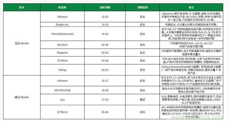 元器件缺貨燃爆2017第三季，解析三大重災區(qū)