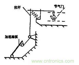 解析汽車(chē)“電子油門(mén)”究竟是怎么回事？