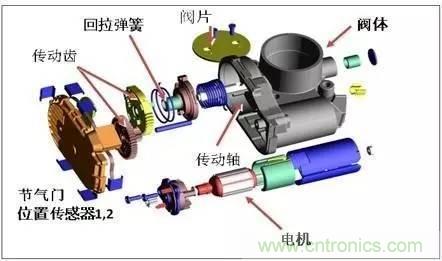 解析汽車(chē)“電子油門(mén)”究竟是怎么回事？