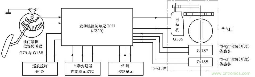 解析汽車(chē)“電子油門(mén)”究竟是怎么回事？