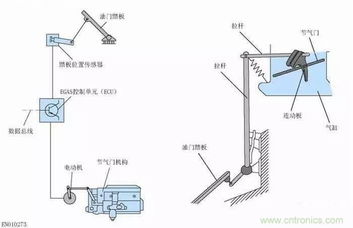 解析汽車(chē)“電子油門(mén)”究竟是怎么回事？