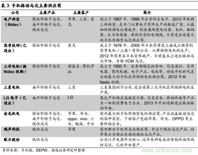 拆解蘋果/三星/小米/一加，從馬達技術(shù)看觸覺反饋的差距