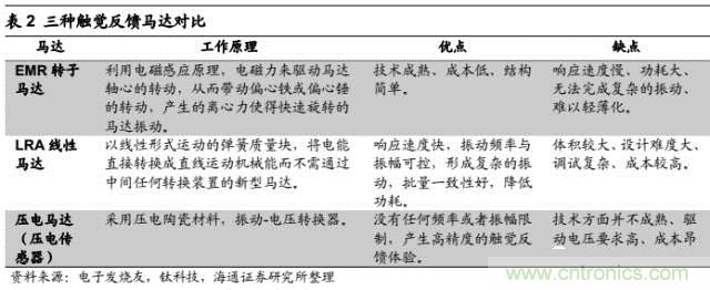 拆解蘋果/三星/小米/一加，從馬達技術(shù)看觸覺反饋的差距