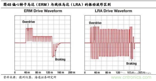 拆解蘋果/三星/小米/一加，從馬達技術(shù)看觸覺反饋的差距