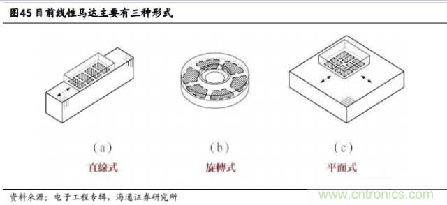 拆解蘋果/三星/小米/一加，從馬達技術(shù)看觸覺反饋的差距