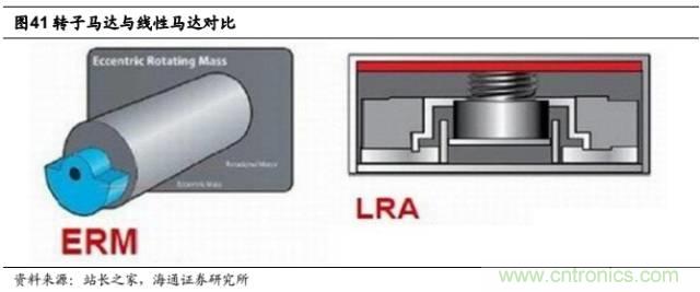 拆解蘋果/三星/小米/一加，從馬達技術(shù)看觸覺反饋的差距