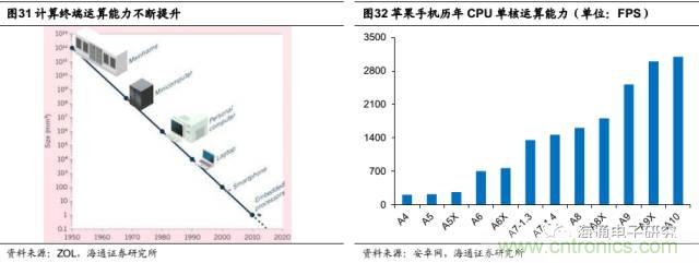 拆解蘋果/三星/小米/一加，從馬達技術(shù)看觸覺反饋的差距