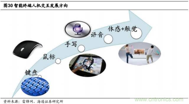 拆解蘋果/三星/小米/一加，從馬達技術(shù)看觸覺反饋的差距