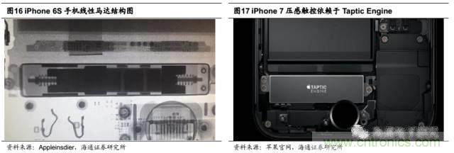 拆解蘋果/三星/小米/一加，從馬達技術(shù)看觸覺反饋的差距