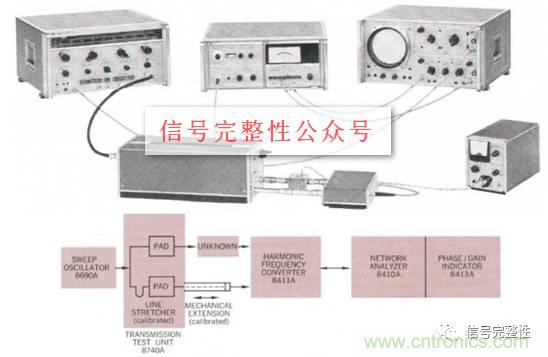 五臺(tái)網(wǎng)絡(luò)分析儀“始祖”，你認(rèn)識(shí)幾個(gè)？