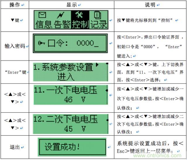 一次下電和二次下電到底有什么區(qū)別？ 如何操作？