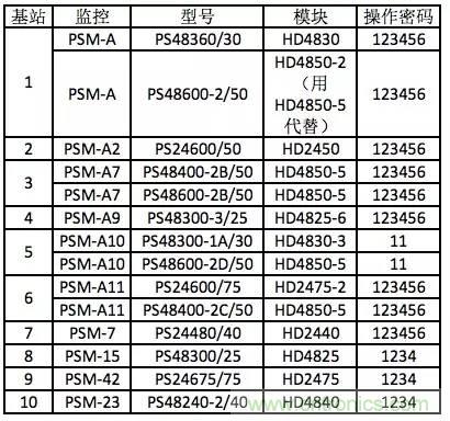 一次下電和二次下電到底有什么區(qū)別？ 如何操作？