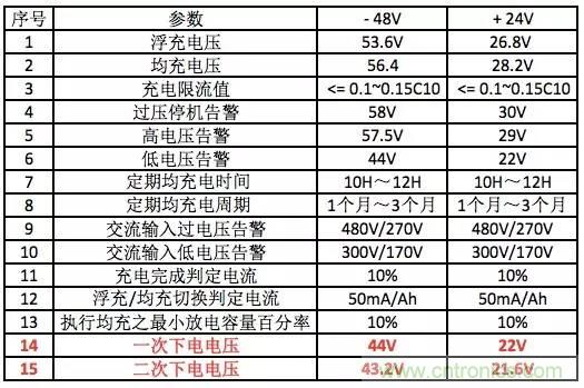 一次下電和二次下電到底有什么區(qū)別？ 如何操作？