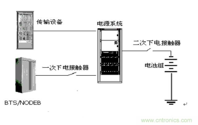 一次下電和二次下電到底有什么區(qū)別？ 如何操作？