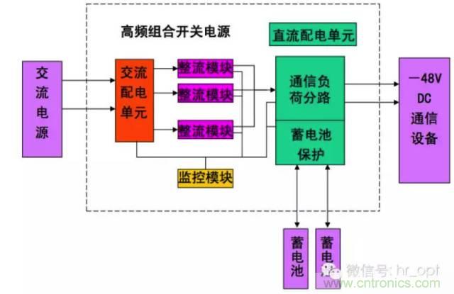 一次下電和二次下電到底有什么區(qū)別？ 如何操作？