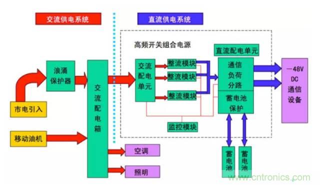 一次下電和二次下電到底有什么區(qū)別？ 如何操作？