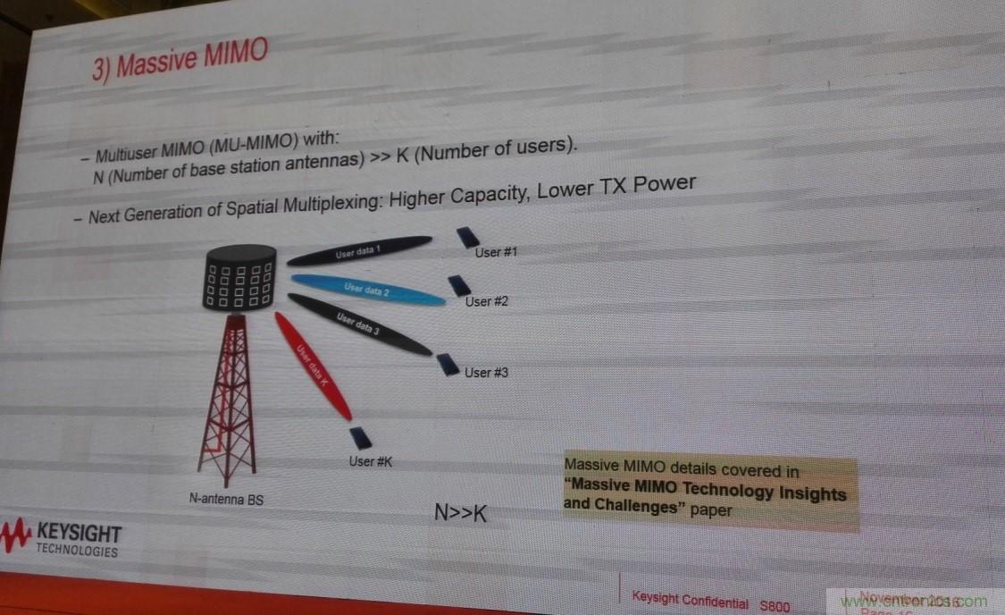 5G：毫米波多天線無(wú)法采用線連測(cè)試如何解決？