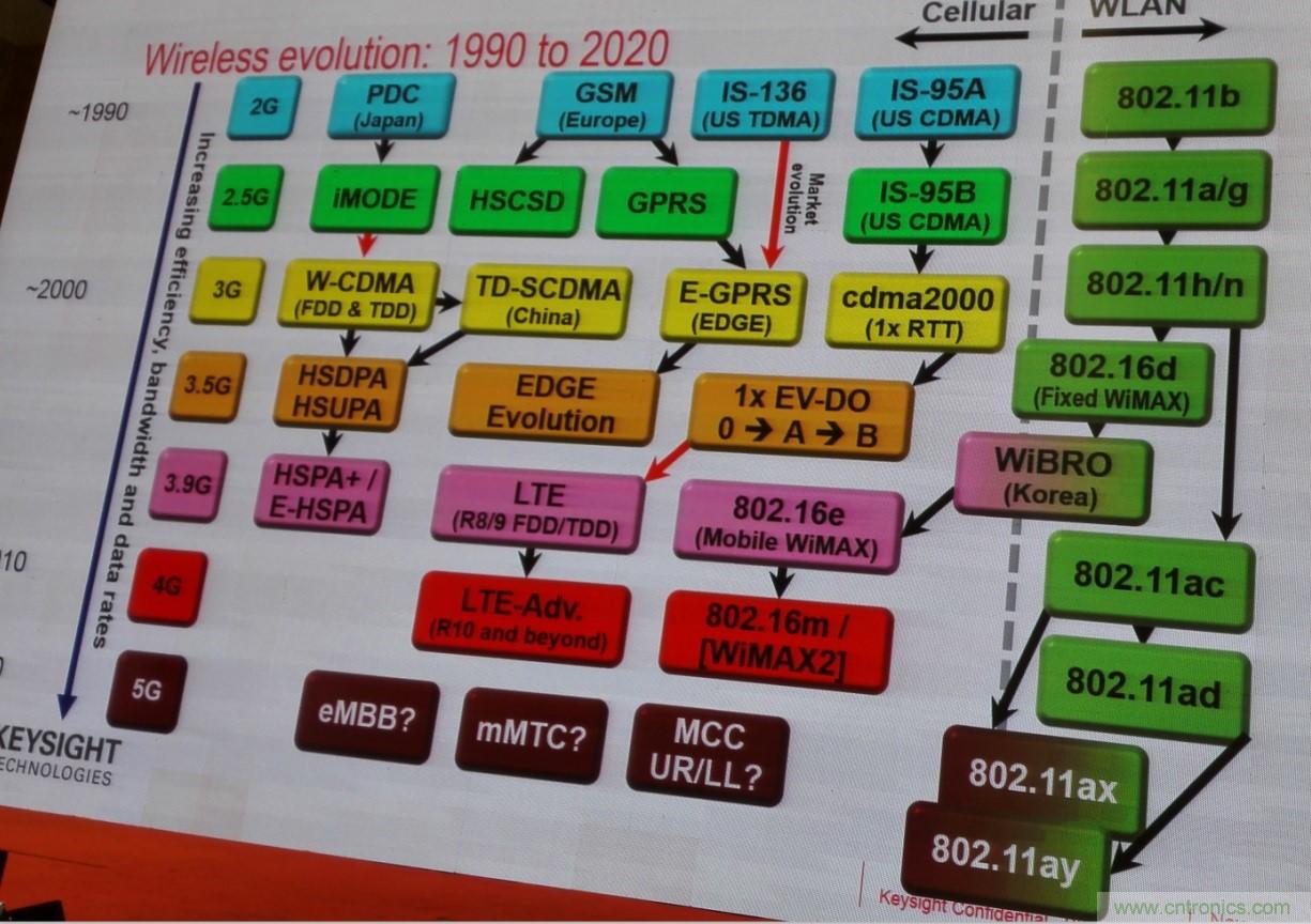 5G：毫米波多天線無(wú)法采用線連測(cè)試如何解決？