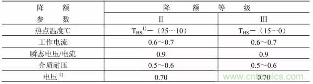 開關(guān)電源該如何選擇合適的電感？