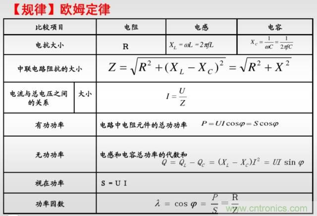 開關(guān)電源該如何選擇合適的電感？