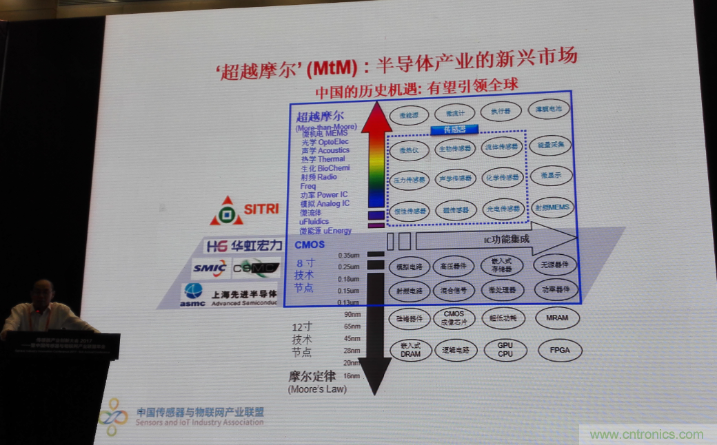 感知時代傳感器能否玩出中國特色，實現(xiàn)彎道超車？