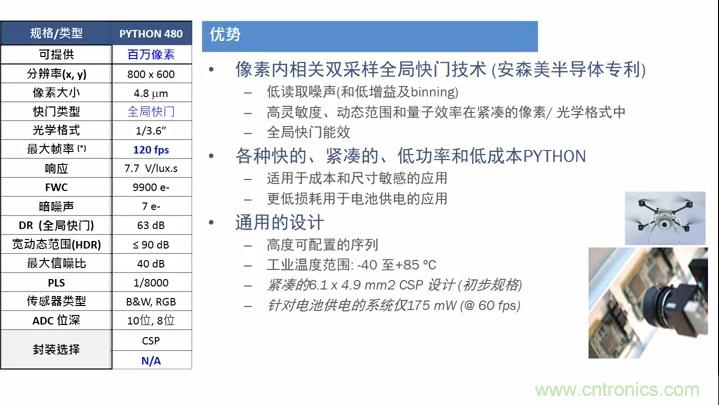 安森美半導體應用于物聯(lián)網的成像技術和方案