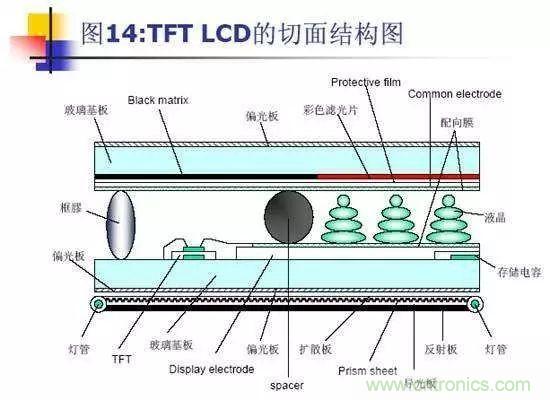 視覺的進(jìn)化：淺析顯示技術(shù)的種類和發(fā)展