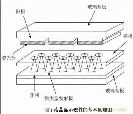 視覺的進(jìn)化：淺析顯示技術(shù)的種類和發(fā)展