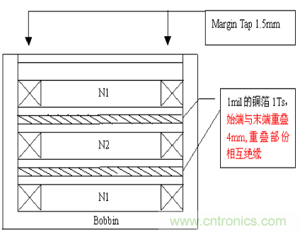 開關(guān)電源EMC知識經(jīng)驗(yàn)超級總匯！