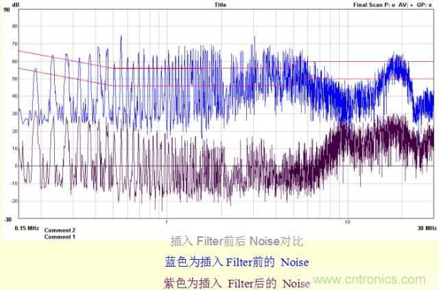 開關(guān)電源EMC知識經(jīng)驗(yàn)超級總匯！