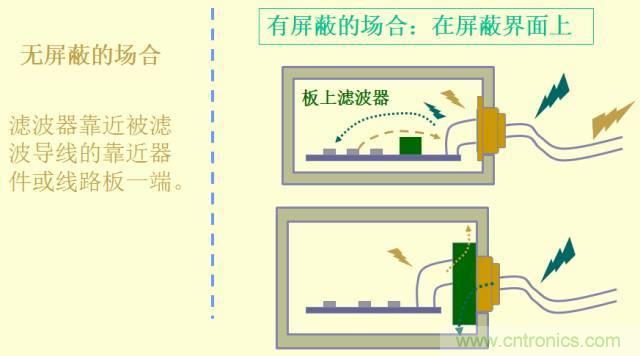 開關(guān)電源EMC知識經(jīng)驗(yàn)超級總匯！