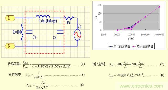 開關(guān)電源EMC知識經(jīng)驗(yàn)超級總匯！