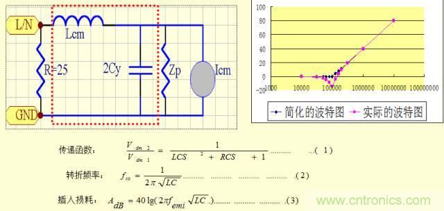 開關(guān)電源EMC知識經(jīng)驗(yàn)超級總匯！