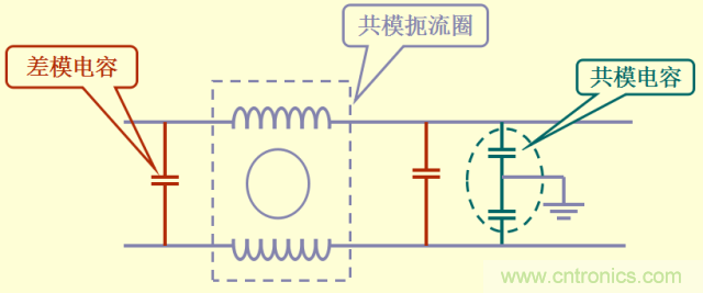 開關(guān)電源EMC知識經(jīng)驗(yàn)超級總匯！