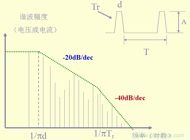 開關(guān)電源EMC知識經(jīng)驗(yàn)超級總匯！