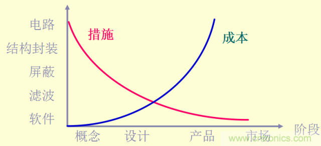 開關(guān)電源EMC知識經(jīng)驗(yàn)超級總匯！