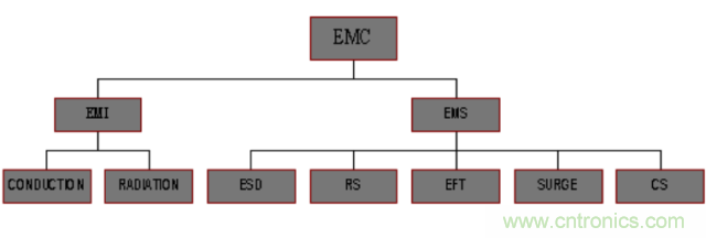 開關(guān)電源EMC知識經(jīng)驗(yàn)超級總匯！