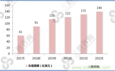 詳解無線充電技術原理及標準