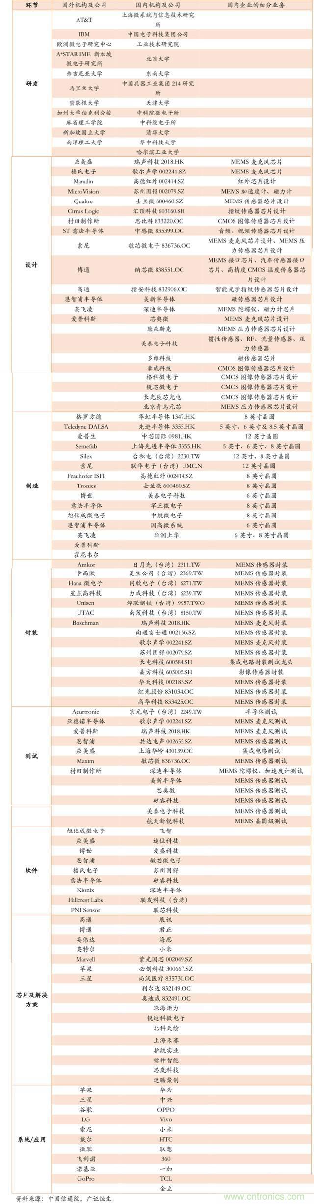 智能傳感器深度報(bào)告：未來機(jī)器感官的百億美元市場(chǎng)