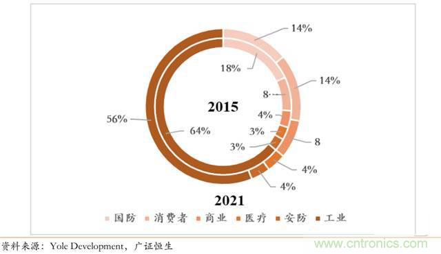 智能傳感器深度報(bào)告：未來機(jī)器感官的百億美元市場(chǎng)