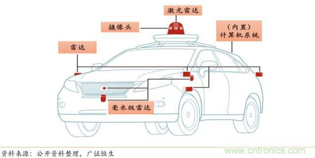 智能傳感器深度報(bào)告：未來機(jī)器感官的百億美元市場(chǎng)